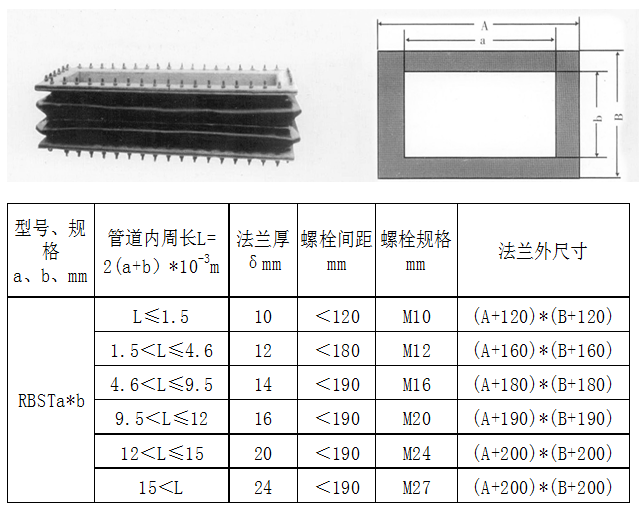 產(chǎn)品