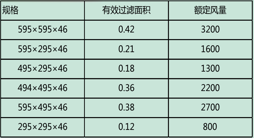 產(chǎn)品