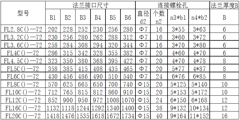 產(chǎn)品