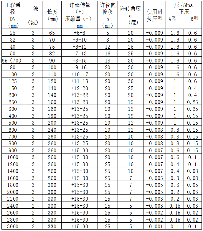 產(chǎn)品