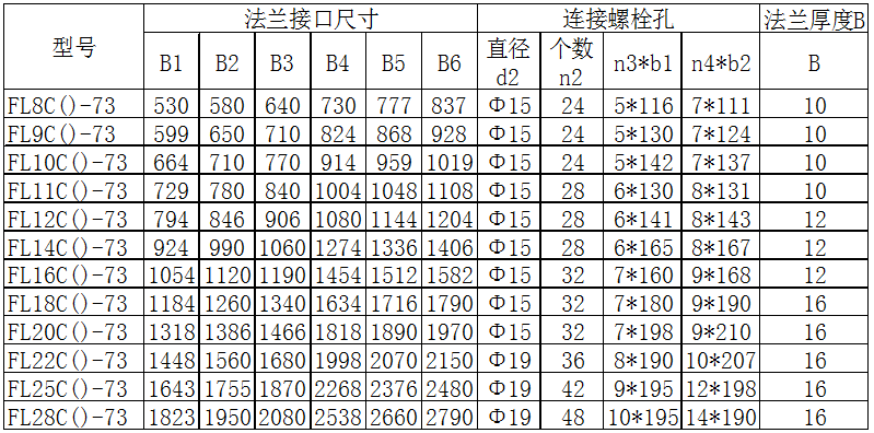 產(chǎn)品