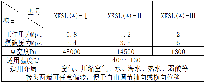 產(chǎn)品