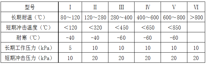 產(chǎn)品