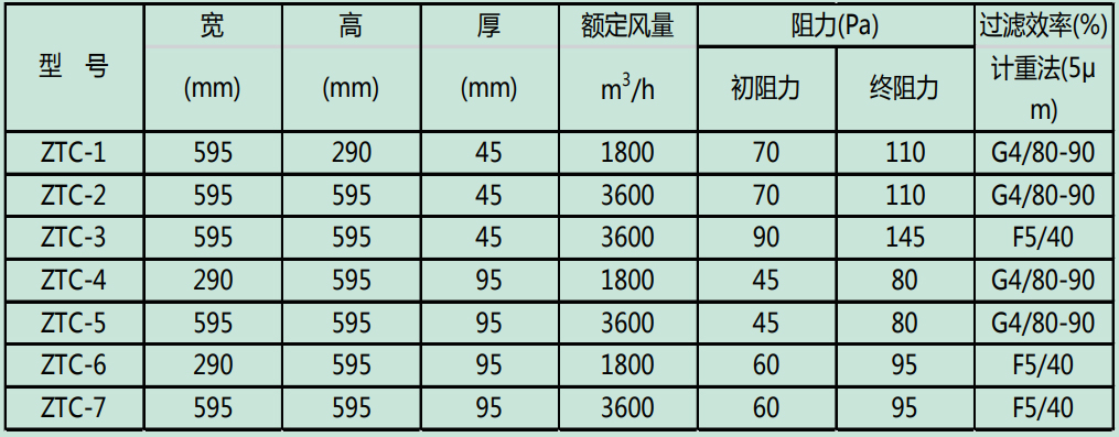 產(chǎn)品