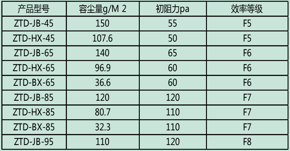 產(chǎn)品